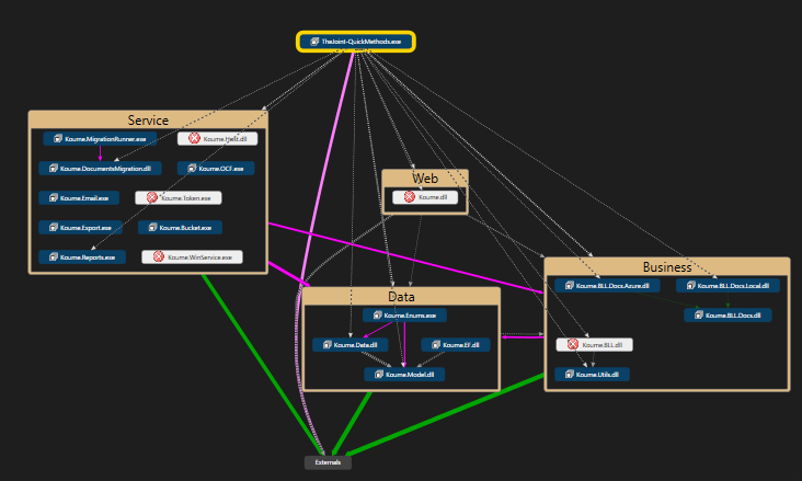 Entendiendo tu aplicación con Visual Studio Code Maps
